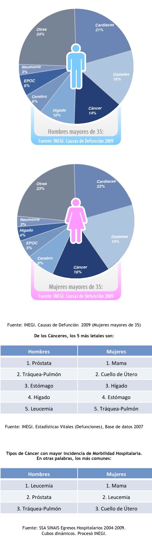 Cardiología